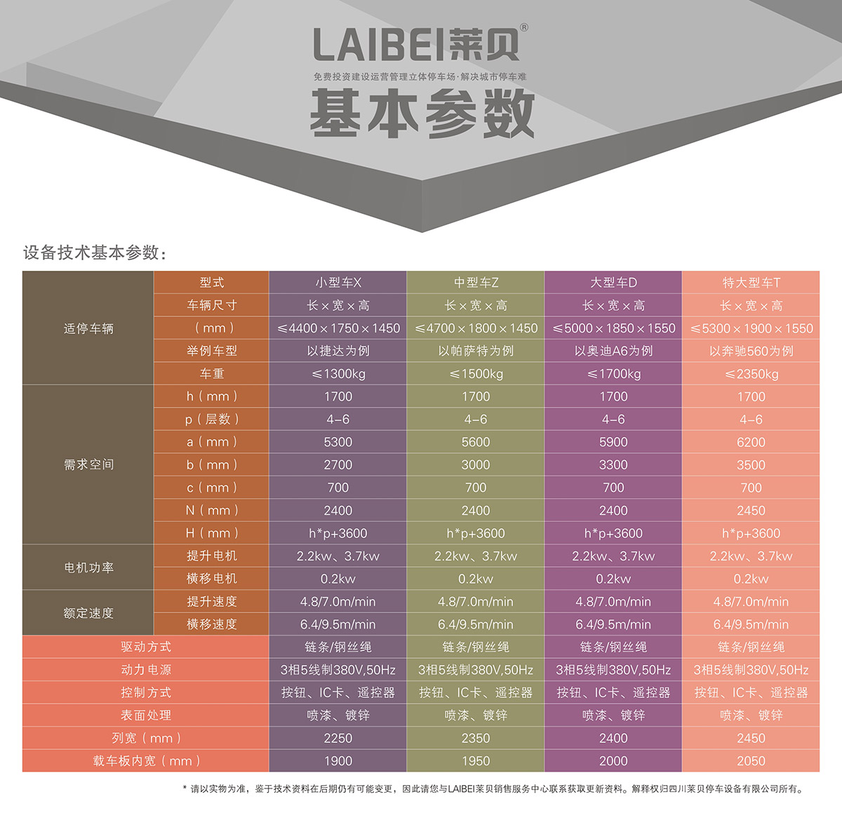 智能停车四至六层PSH4-6升降横移立体车库设备基本参数.jpg