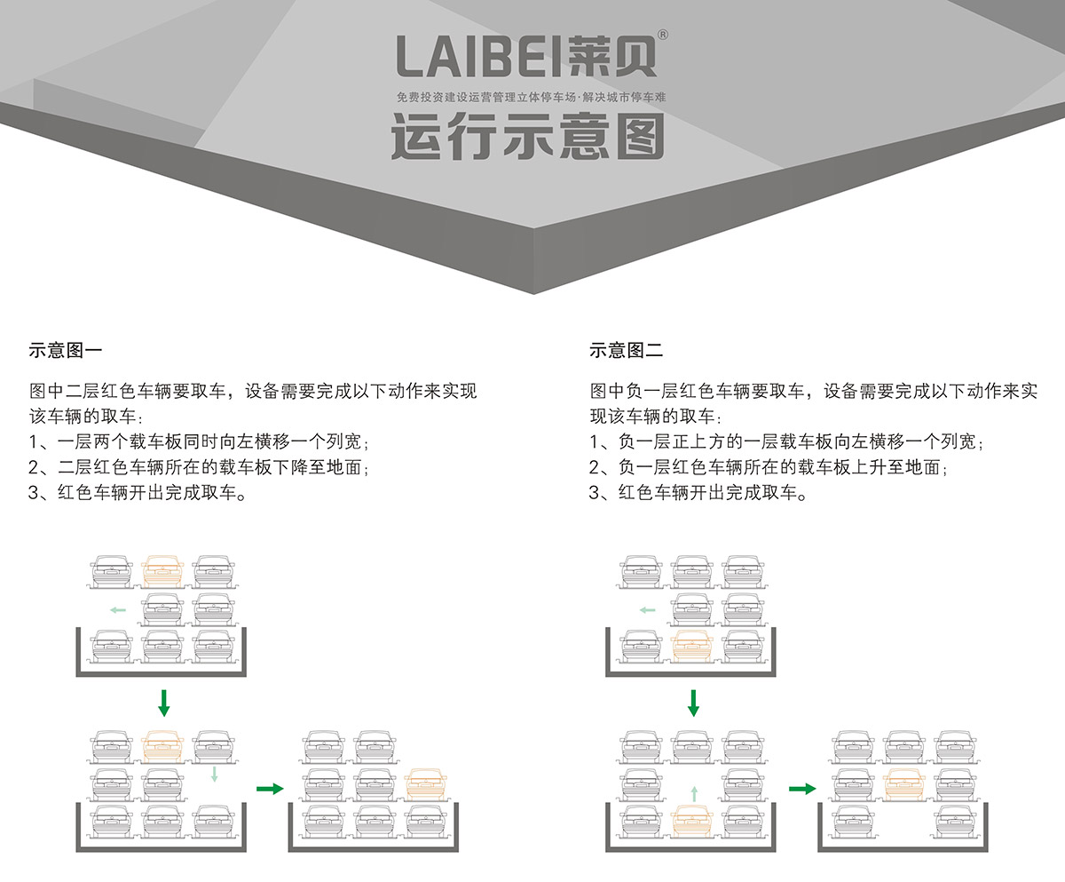 智能停车负一正二地坑PSH3D1三层升降横移立体车库设备运行示意图.jpg