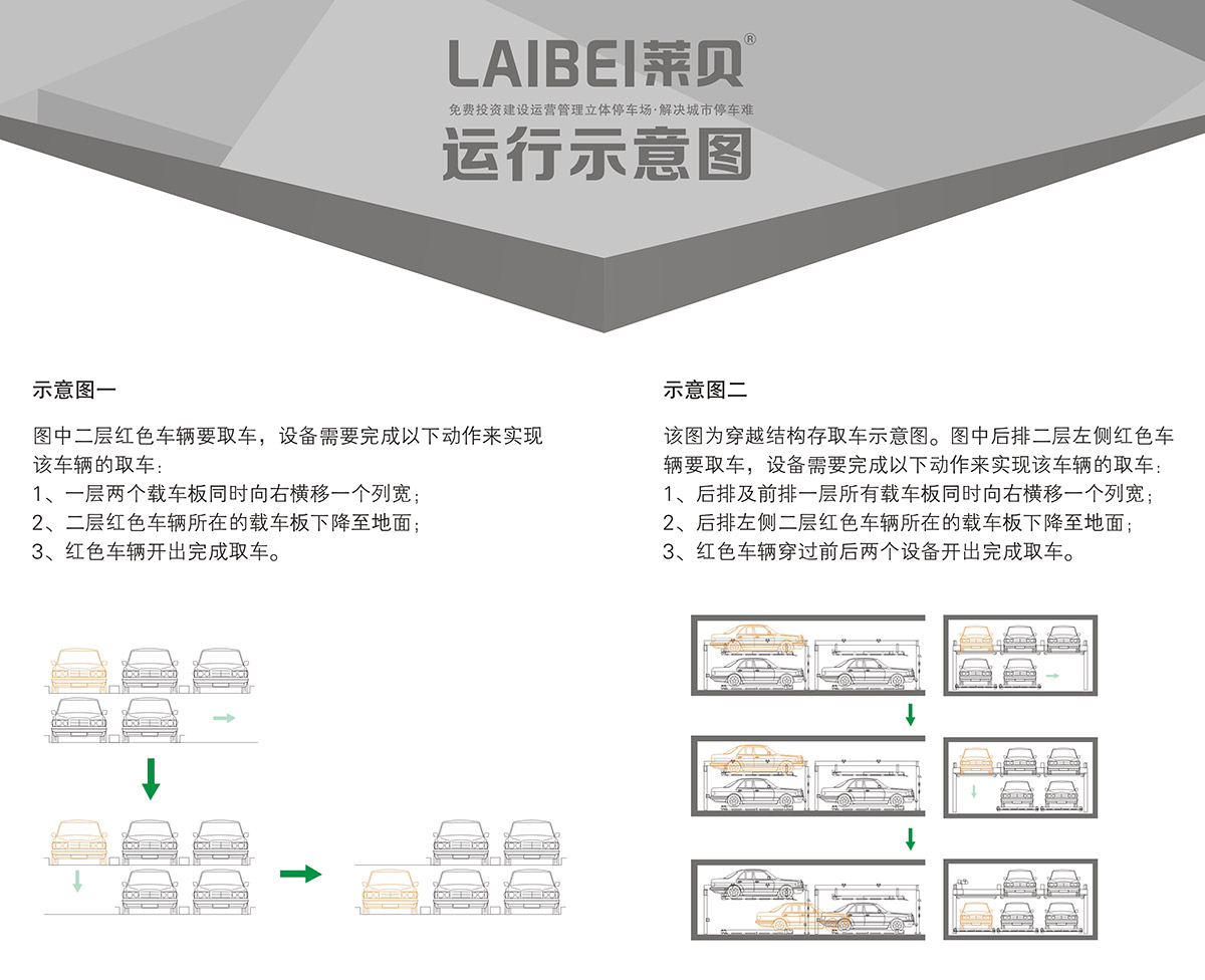 智能停车PSH2二层升降横移立体车库设备运行示意图.jpg