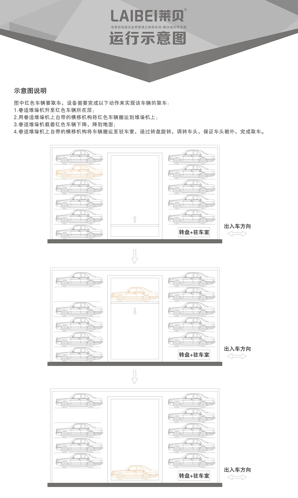 智能停车PXD巷道堆垛立体车库设备运行示意图.jpg